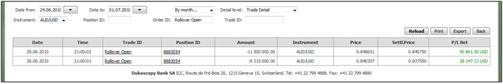 Portfolio Statement 5