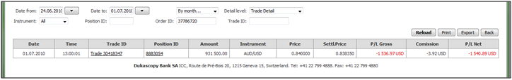 Portfolio Statement 7