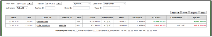 Portfolio Statement 4