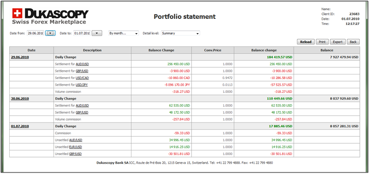 Portfolio Statement 1