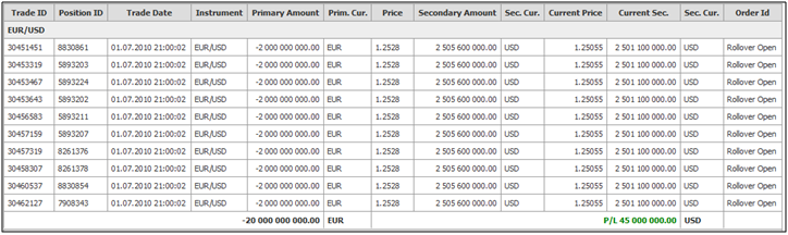 Intraday Statement 4