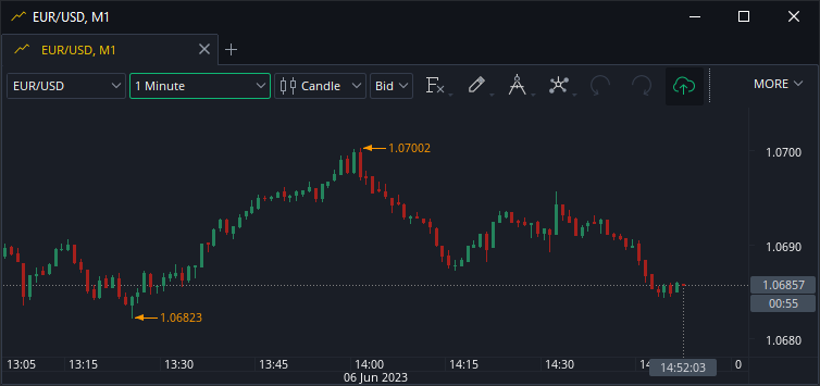 candle_close_countdown