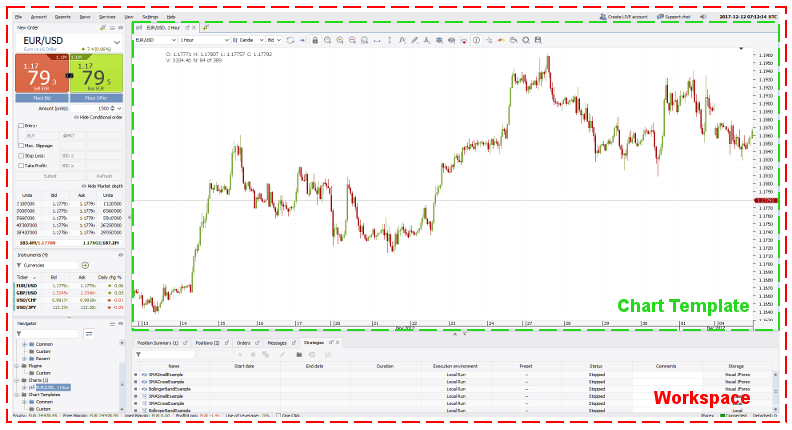 Dukascopy Live Chart