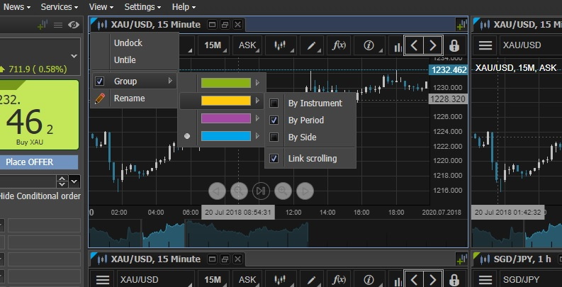 Chart grouping