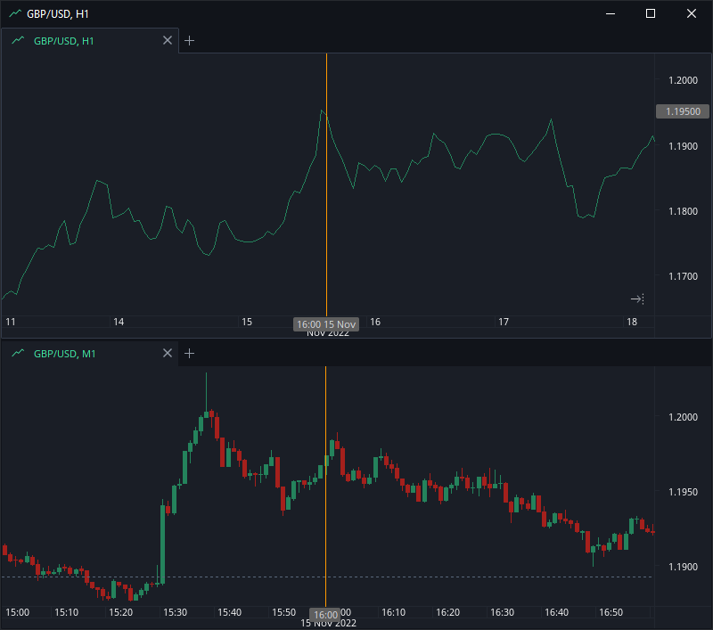 sync_charts