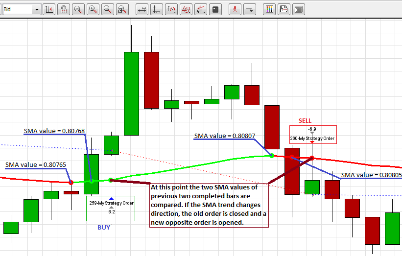 001_SMASampleTrade_history_chart