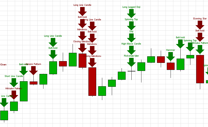 Candlestick Chart Patterns Indicator