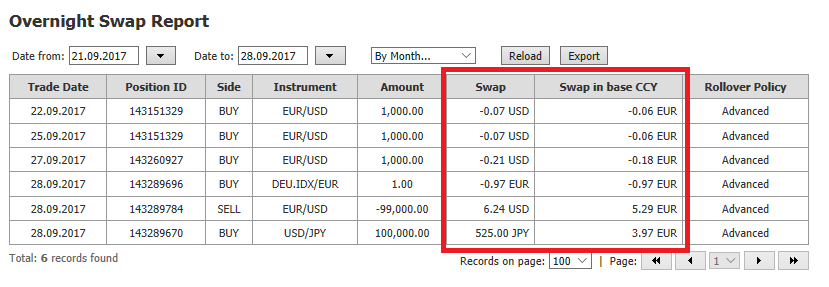 Swap Report