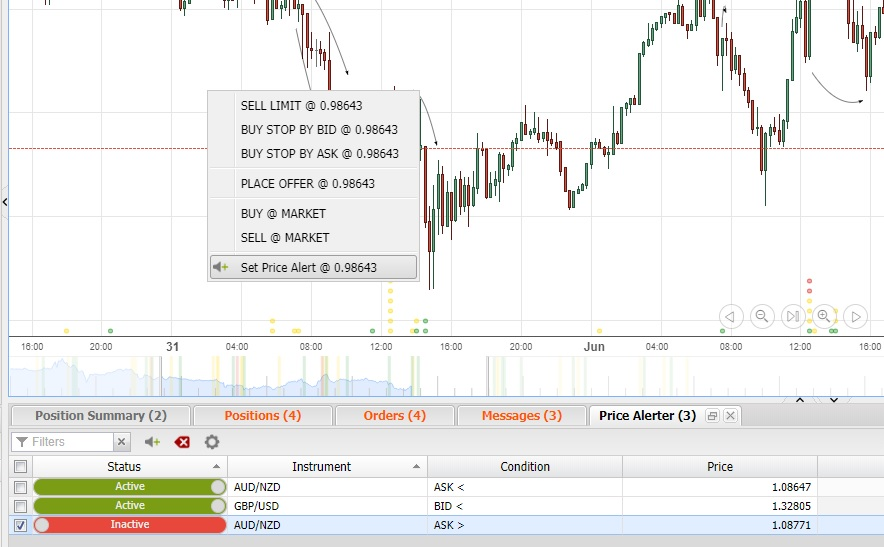 Price alerts from chart and toolbar