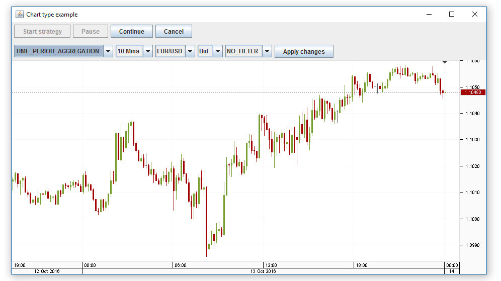 SDK chart gui